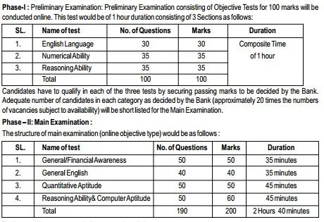 SBI Clerk Written Test Process