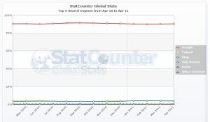 Search engine usage statistics Search engine usage statistics