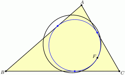 The Feuerbach point The Feuerbach point