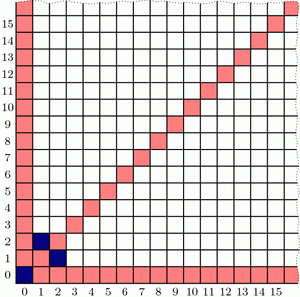 Wythoff's game: beginning analysis Wythoff's game: beginning analysis