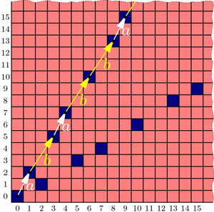 Jumps in losing positions for Wythoff's game Jumps in losing positions for Wythoff's game