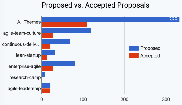 New findings on primary and acquired resistance to anti-EGFR therapy in ... A proposed insured for a health insurance policy was treated