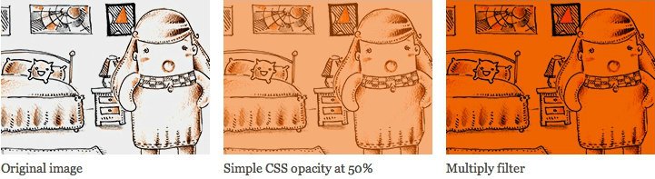css-multiply