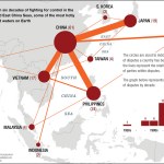 Conflicts East Sea