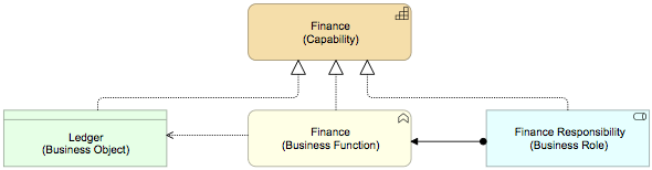 Capability - simplified
