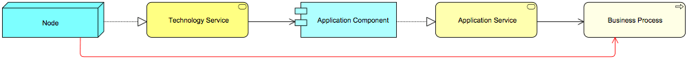 DerivationBasis