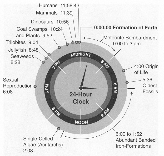 Time_Clock.gif?fit=620%2C9999