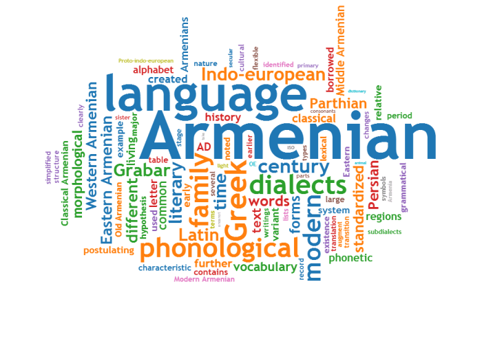 What Language Do Armenians Speak What Language Do Armenians Speak
