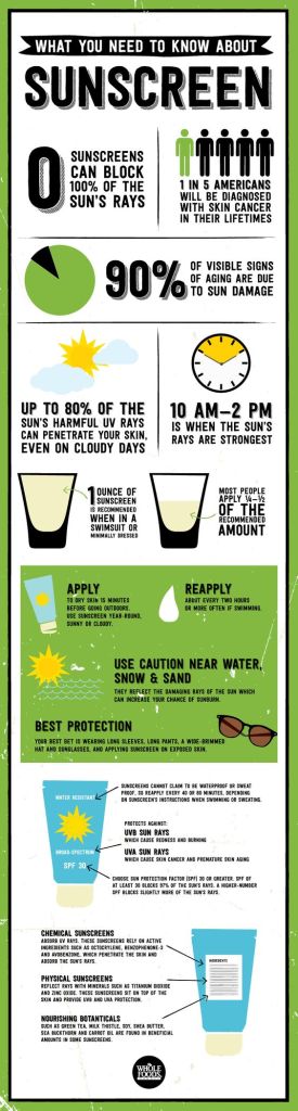 Do I Really Need Sunscreen: Checklist