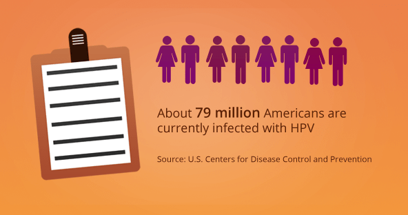 HPV Treatment for Men: HPV Numbers 