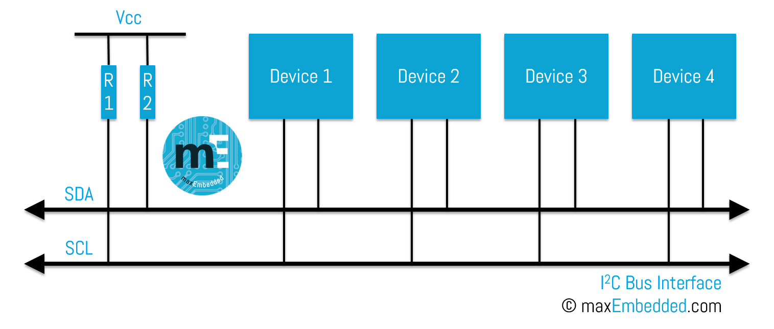 InterIntegrated Circuits I2C Basics » maxEmbedded