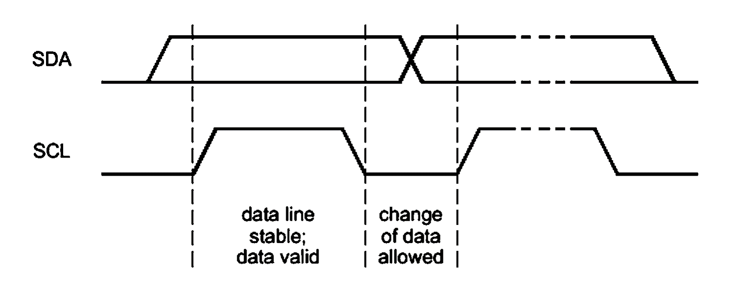 InterIntegrated Circuits I2C Basics » maxEmbedded