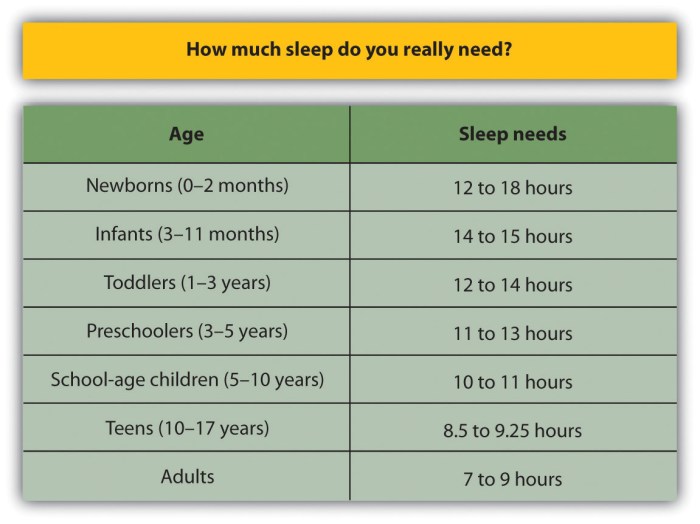 Sleep hygiene