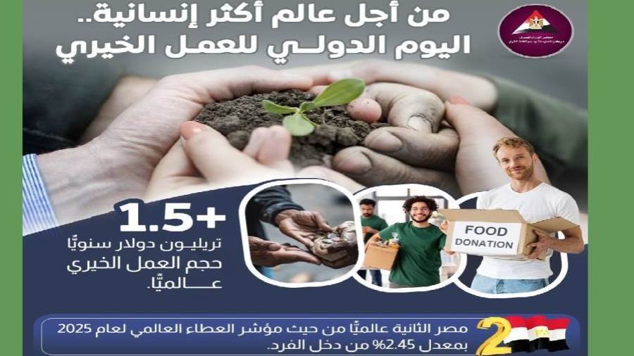 Urgent In infographics .. because goodness is the language of the world .. Egypt is always in the forefront Urgent In infographics .. because goodness is the language of the world .. Egypt is always in the forefront