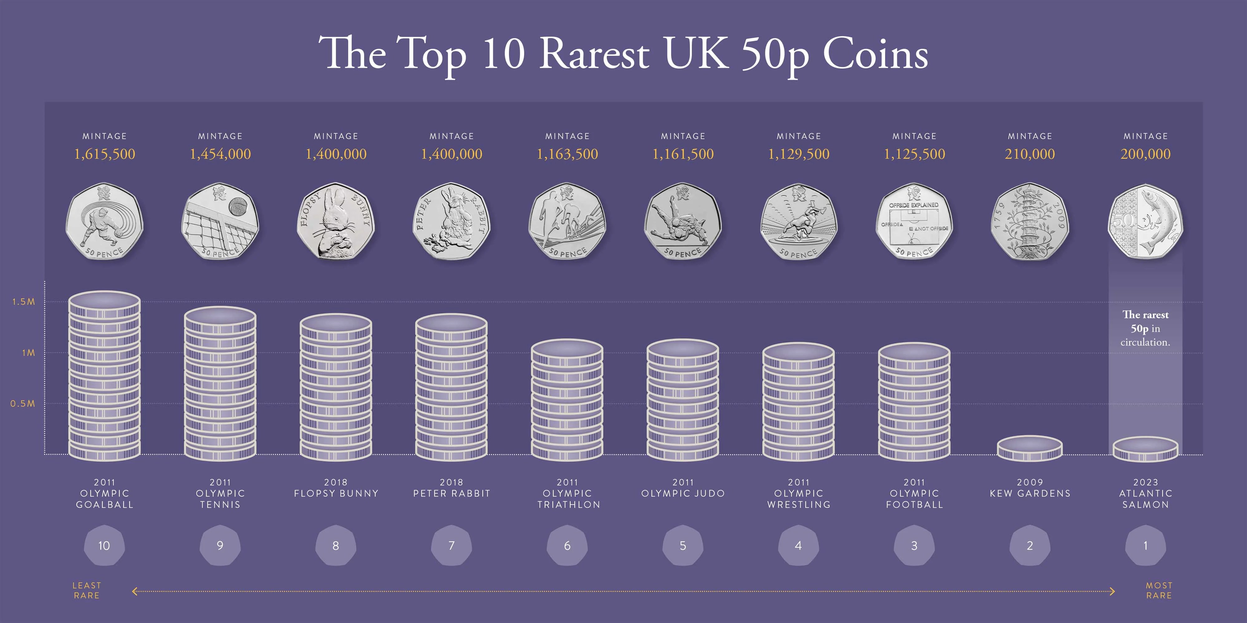 Rare coin seller claims former staff used confidential information to set up new company Rare coin seller claims former staff used confidential information to set up new company