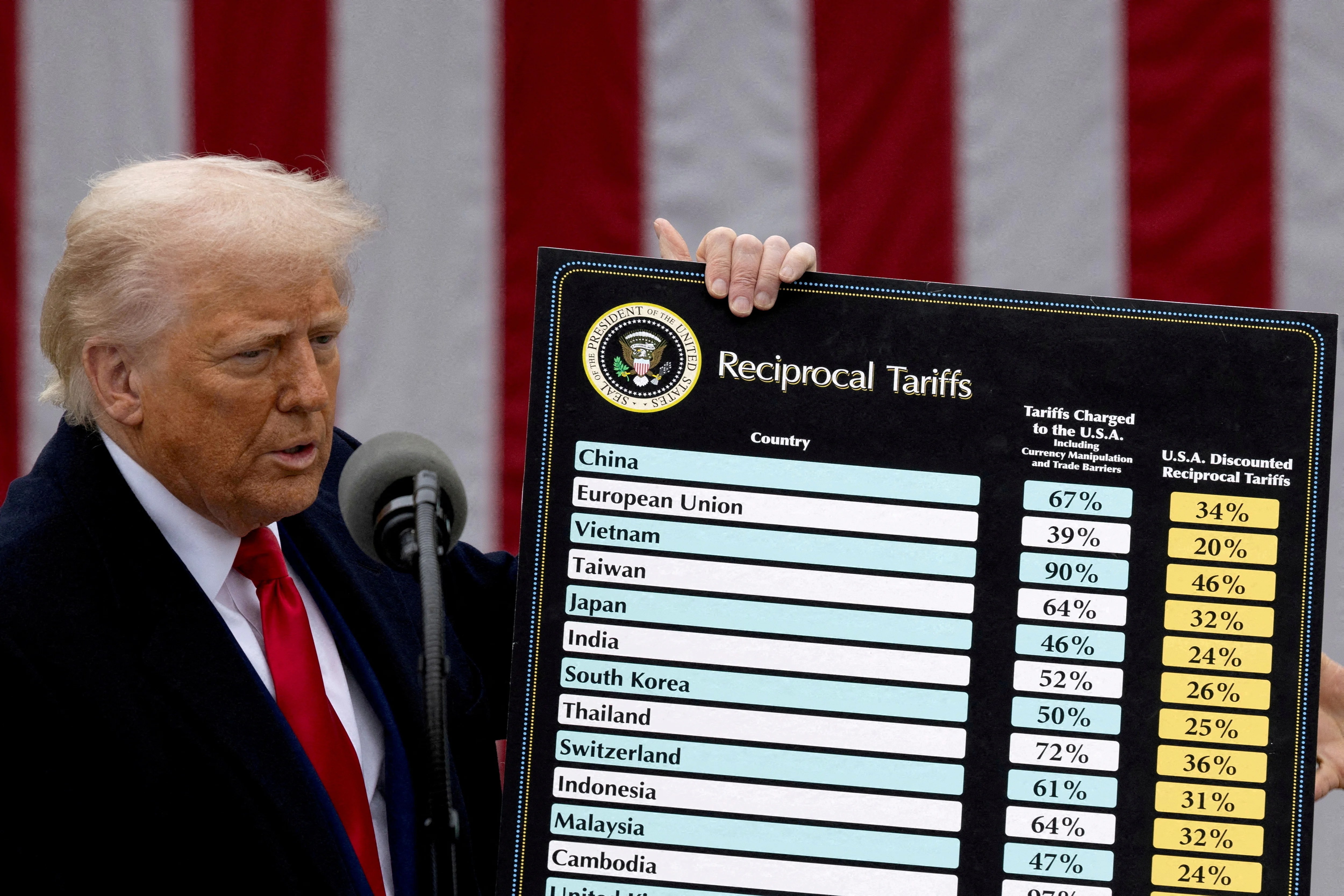 ‘CEO whisperer’ says US business leaders are privately anxious about democracy and state of economy under Trump ‘CEO whisperer’ says US business leaders are privately anxious about democracy and state of economy under Trump