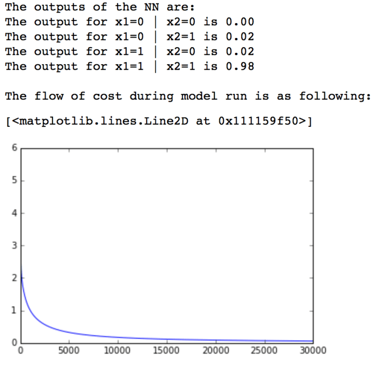 6. output single update