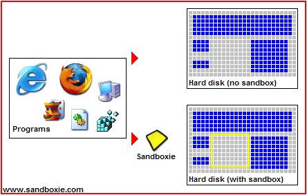 returnil system safe which provides sandbox kind of protection