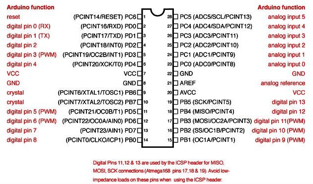 ATM328_arduino_pinout