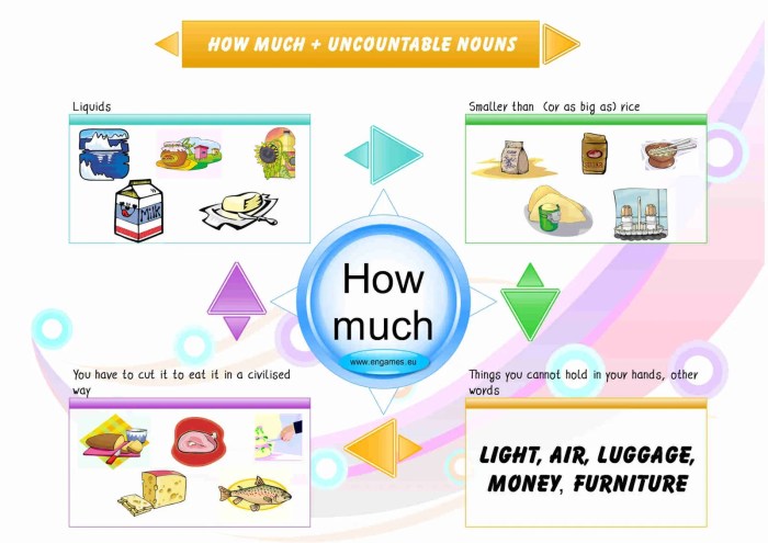 How much does fit body boot camp cost