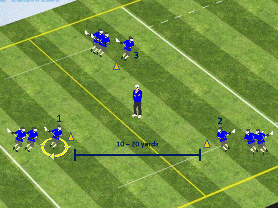 Triangle Passing Drill Ground Balls Lacrosse Library