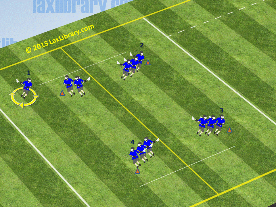 Square Dodging and Passing Drill Lacrosse Library