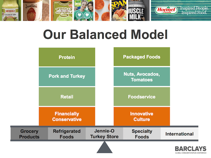 HRL Our Balanced Model