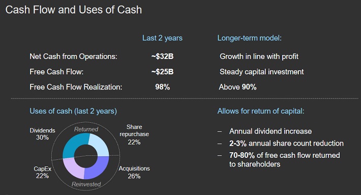 IBM Cash Flow