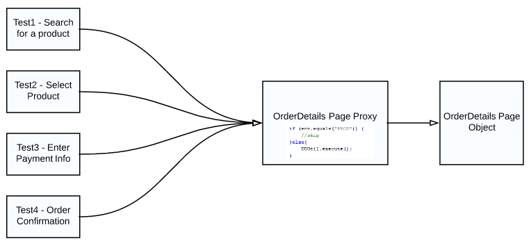 proxy-impl-use-case