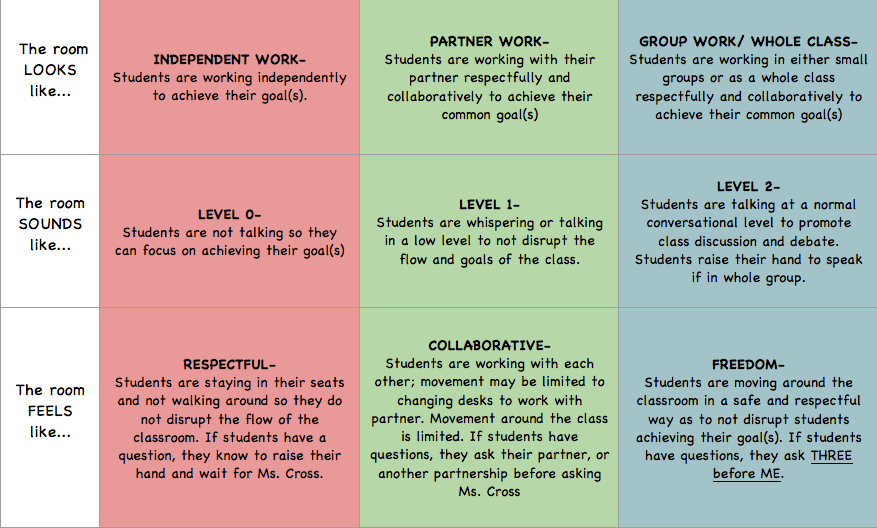 Classroom Expectations