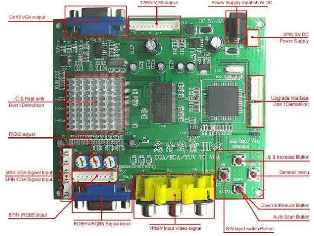 HD9800 GBS8200 CGA EGA YUV to VGA Converter Module | ToughDev