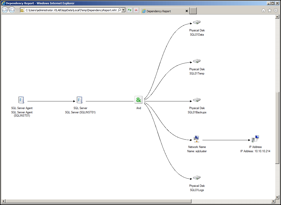 Install Msdtc On Windows Server 2008 R2 Cluster