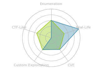 Htb Atom 0xdf Hacks Stuff