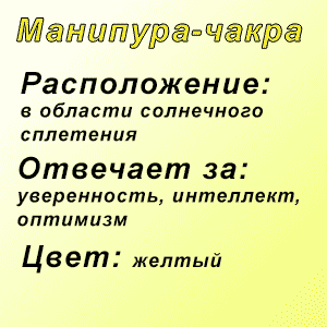 Что такое чакры, где находятся и за что отвечают