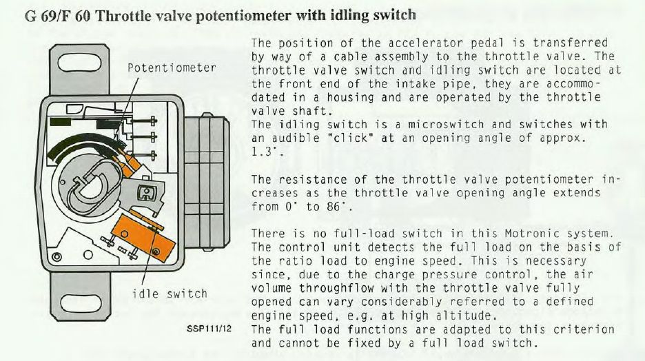It's been a while since i've used a bosch solenoid for iac so i can't specifically remember. quattroworld.com Forums: G69 / F60 Throttle valve position
