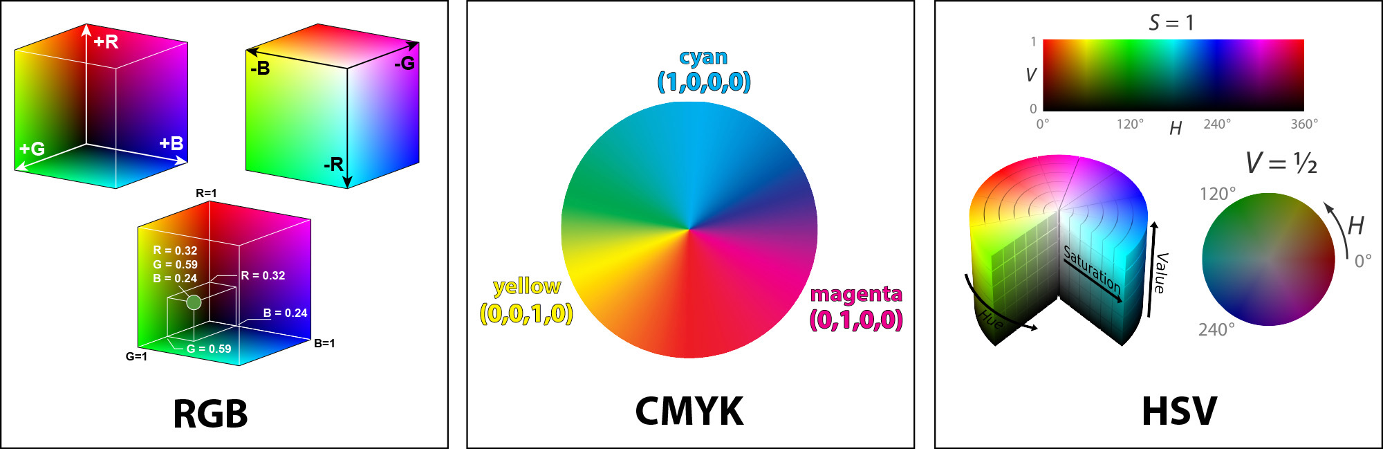 How To Convert Rgb To Cmyk Paint Color Ideas