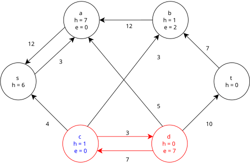 Step 6