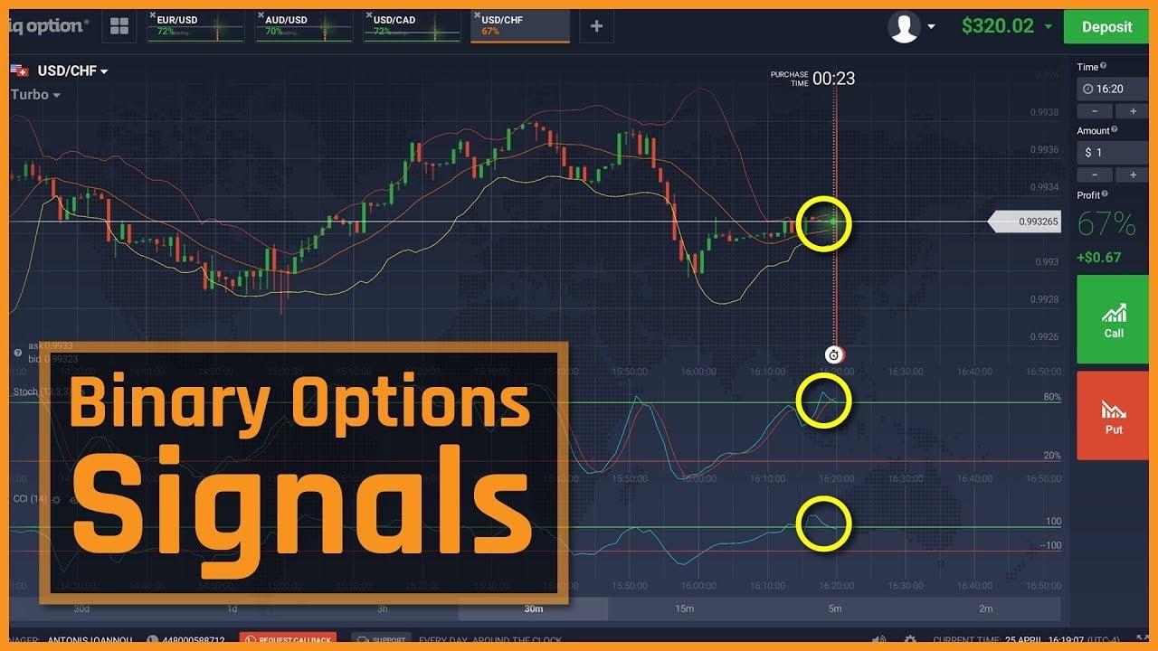 Binary Options Signals Trade Binary Option Using Best