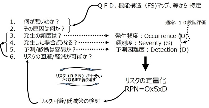 1dcaeの手法と事例 1dcae Com