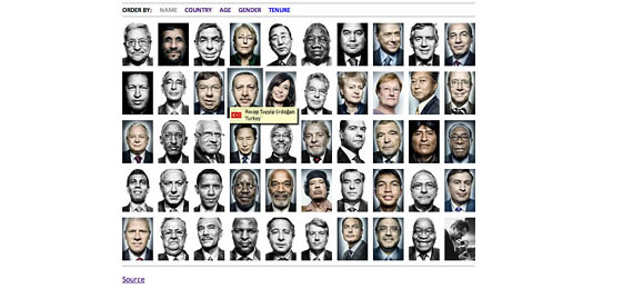 150 Amazing Examples of CSS Animation & Effects