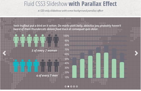 150 Amazing Examples of CSS Animation & Effects