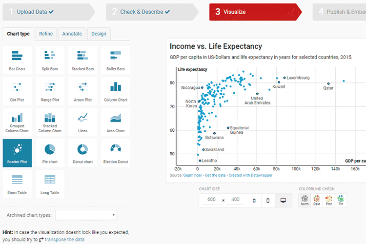 The biggest reason people buy used tools is to save money. 9 Free Data Visualization Tools 1stwebdesigner