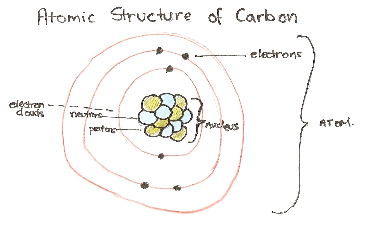 Chemical Interactions Chapter 1 5 Matter Energy
