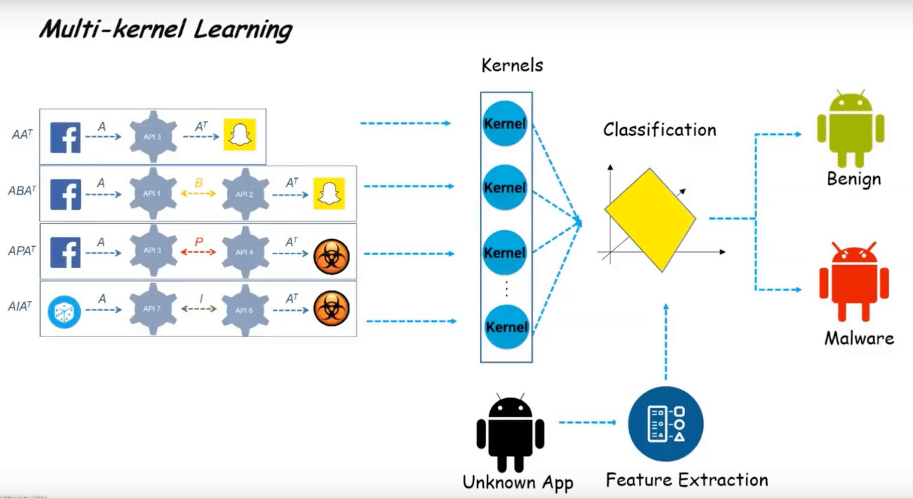 Gigaset智能手机感染恶意软件 Gigaset智能手机感染恶意软件