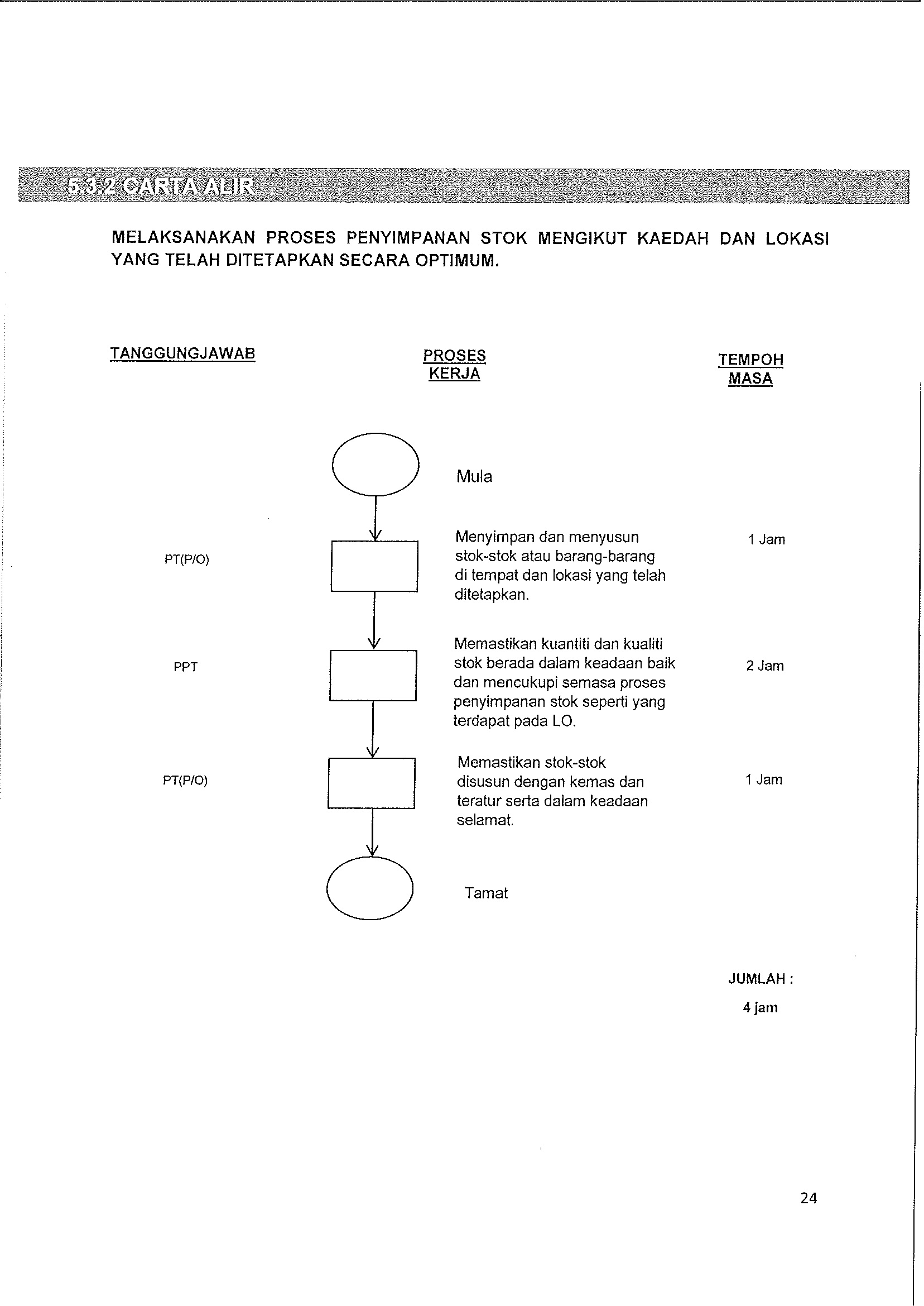 Borang verifikasi stor tahun … E Iso Sistem Pengurusan Kualiti