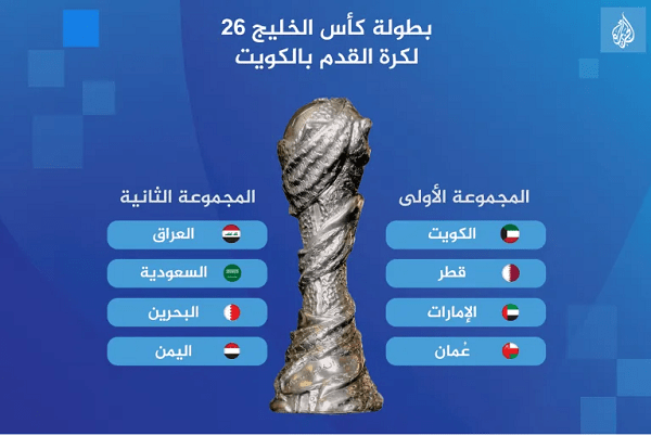 افتتاح خليجي 26.. الكويت تواجه عمان والإمارات مع قطر افتتاح خليجي 26.. الكويت تواجه عمان والإمارات مع قطر