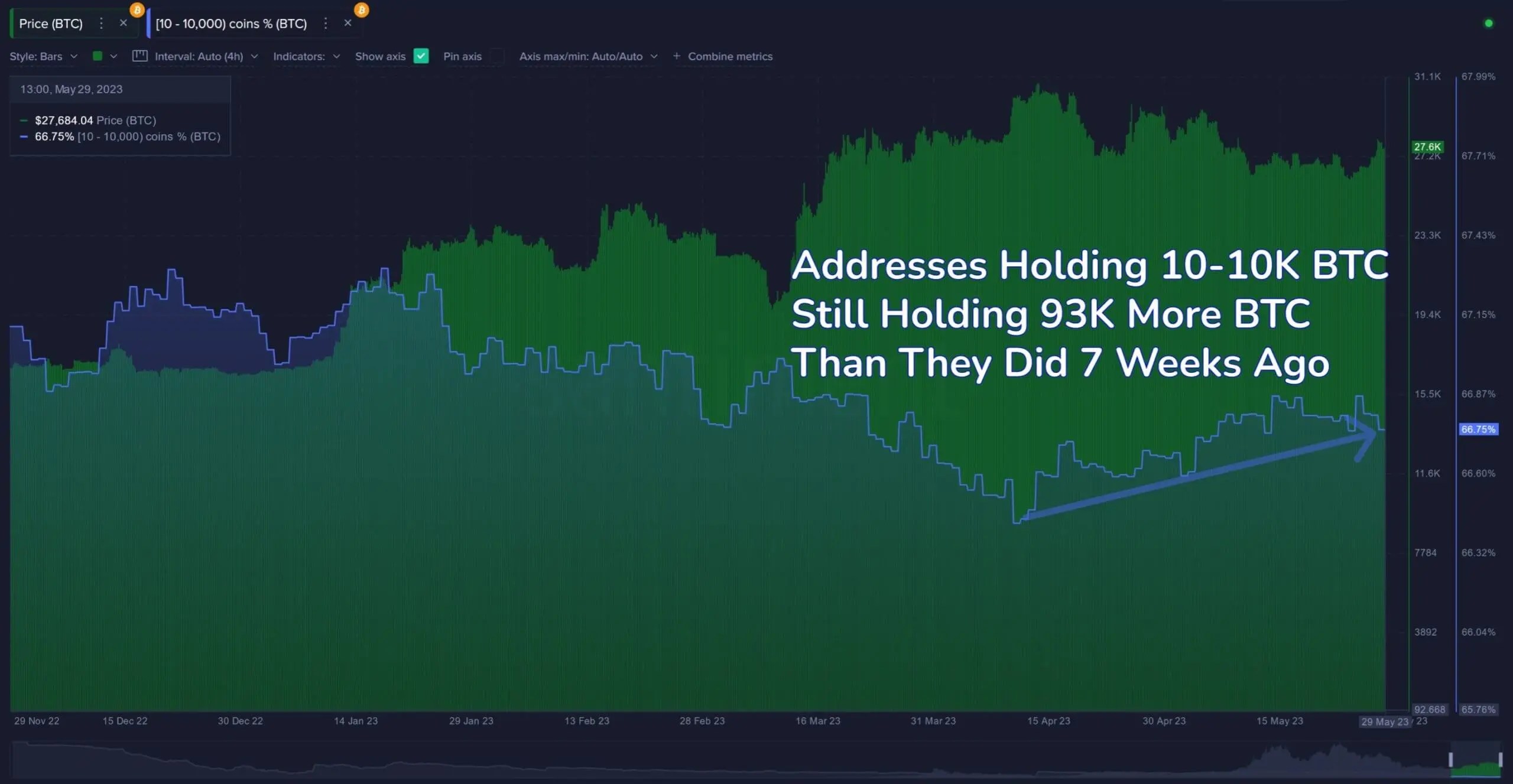 Le marché des crypto-monnaies a atteint une zone d'équilibre. Qu'est-ce que cela signifie pour les perspectives de Bitcoin et d'autres pièces ? Le nombre de pièces dans les adresses Bitcoin qui ont entre 10 et 10 000 BTC. Le marché des crypto-monnaies a atteint une zone d'équilibre. Qu'est-ce que cela signifie pour les perspectives de Bitcoin et d'autres pièces ? Le nombre de pièces dans les adresses Bitcoin qui ont entre 10 et 10 000 BTC. Photo.
