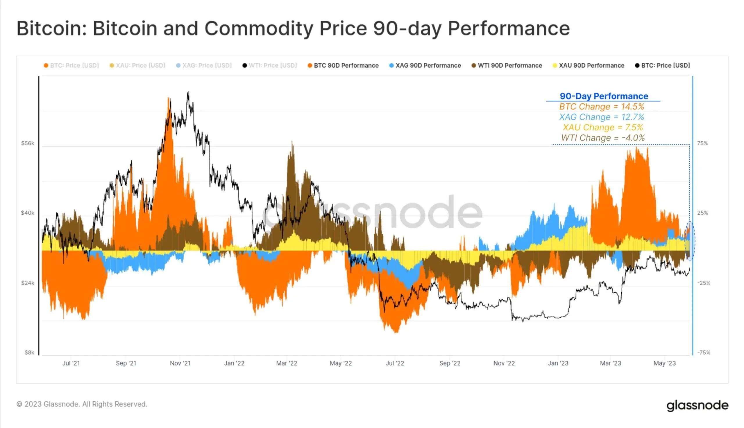 Qu'adviendra-t-il du prix du Bitcoin ? Qu'est-il arrivé aux actifs répertoriés au cours des 90 derniers jours ? Qu'adviendra-t-il du prix du Bitcoin ? Qu'est-il arrivé aux actifs répertoriés au cours des 90 derniers jours ? Photo.