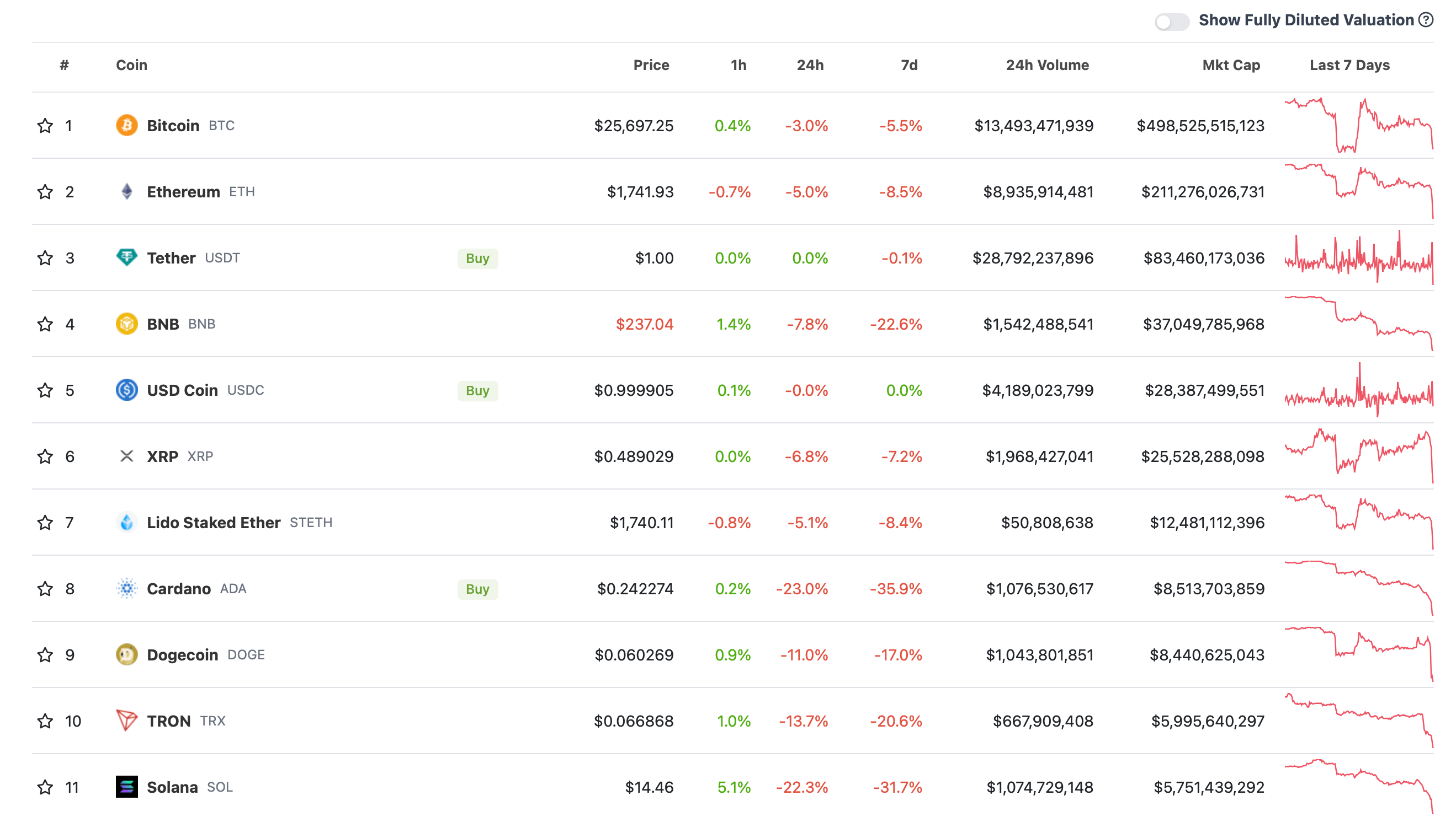 Que se passe-t-il avec l'échange de crypto-monnaie Binance. Cours des plus grandes crypto-monnaies par capitalisation boursière. Que se passe-t-il avec l'échange de crypto-monnaie Binance. Cours des plus grandes crypto-monnaies par capitalisation boursière. Photo.