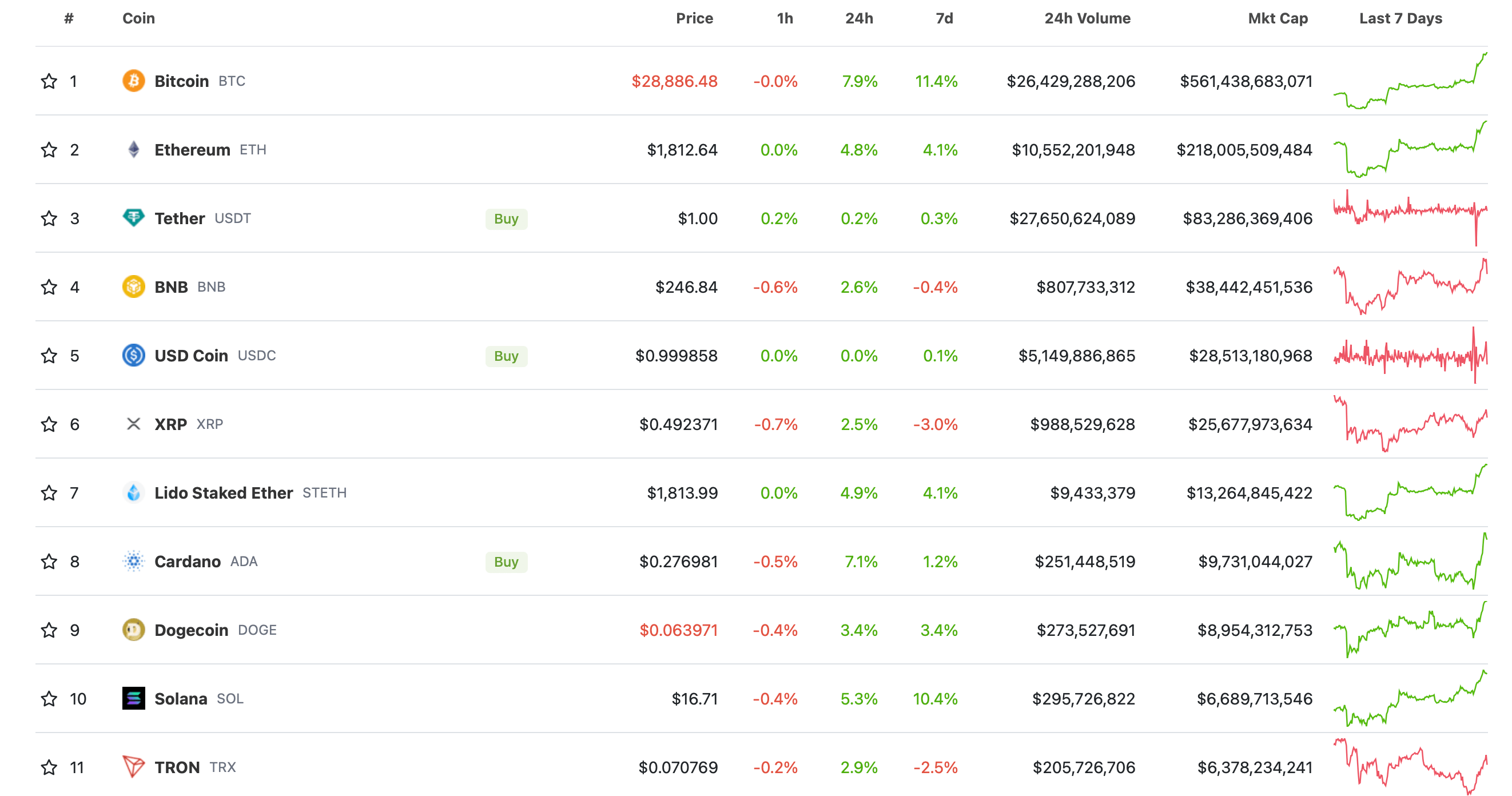 Quand Bitcoin passera à une nouvelle étape de croissance avec d'autres crypto-monnaies : la supposition des analystes. Évolution des taux des plus grandes crypto-monnaies pendant une heure, un jour et une semaine. Quand Bitcoin passera à une nouvelle étape de croissance avec d'autres crypto-monnaies : la supposition des analystes. Évolution des taux des plus grandes crypto-monnaies pendant une heure, un jour et une semaine. Photo.